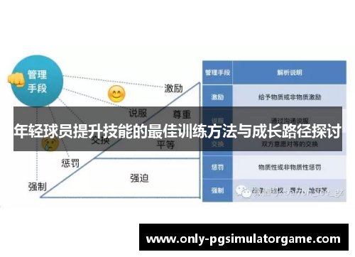 年轻球员提升技能的最佳训练方法与成长路径探讨 年轻球员提升技能的最佳训练方法与成长路径探讨