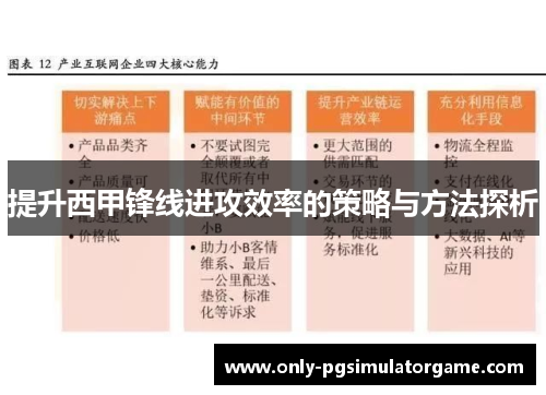 提升西甲锋线进攻效率的策略与方法探析