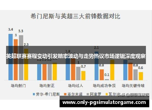 英超联赛赛程变动引发赔率波动与走势热议市场逻辑深度观察